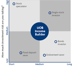 UOB Income Builder